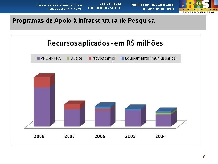 ASSESSORIA DE COORDENAÇÃO DOS FUNDOS SETORIAIS - ASCOF SECRETARIA EXECUTIVA - SEXEC MINISTÉRIO DA