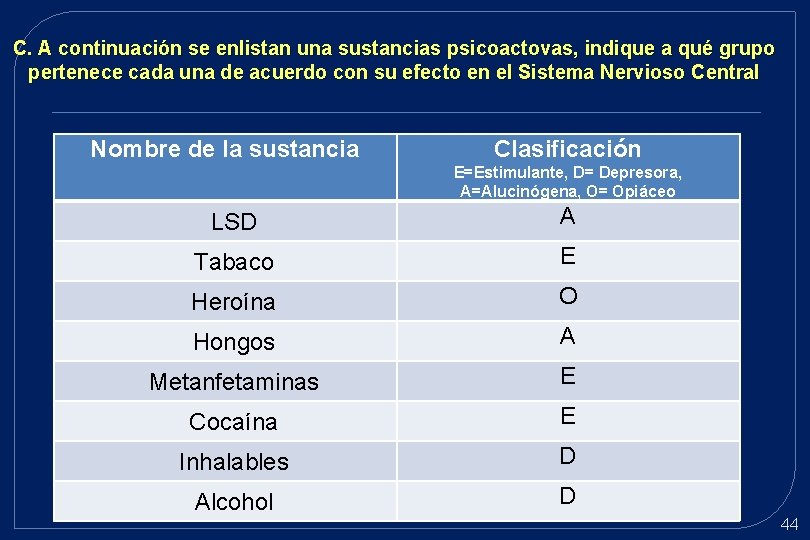C. A continuación se enlistan una sustancias psicoactovas, indique a qué grupo pertenece cada C. A continuación se enlistan una sustancias psicoactovas, indique a qué grupo pertenece cada