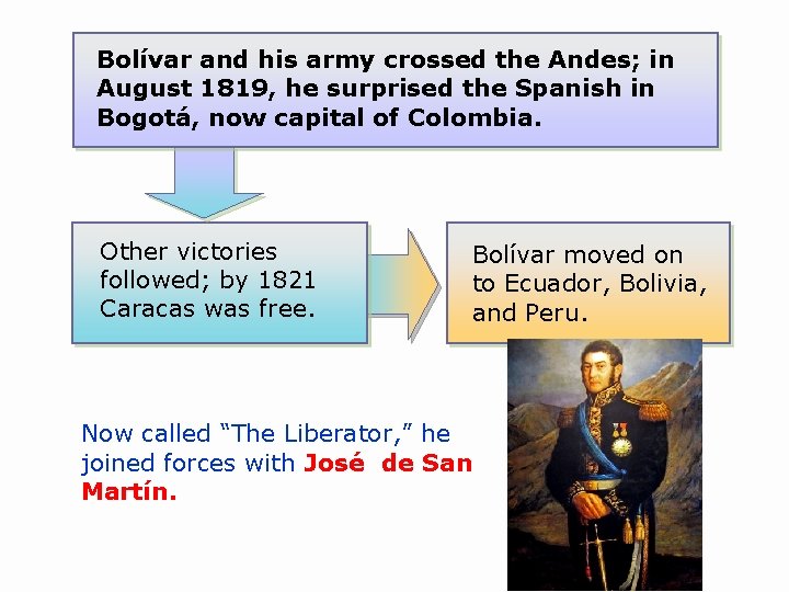 Bolívar and his army crossed the Andes; in August 1819, he surprised the Spanish