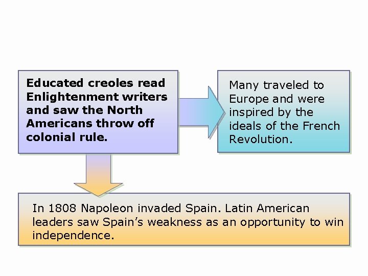 Educated creoles read Enlightenment writers and saw the North Americans throw off colonial rule.