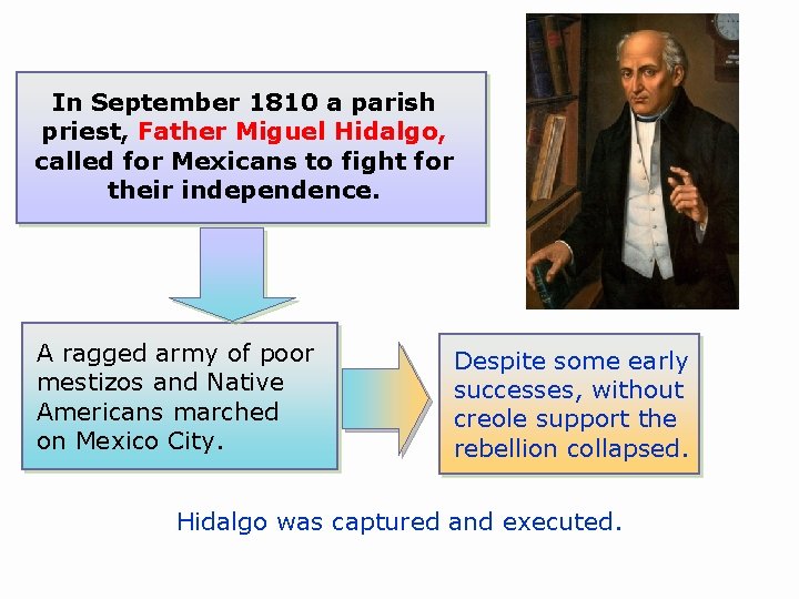 In September 1810 a parish priest, Father Miguel Hidalgo, called for Mexicans to fight