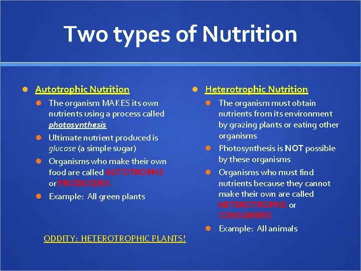 Two types of Nutrition Autotrophic Nutrition The organism MAKES its own nutrients using a