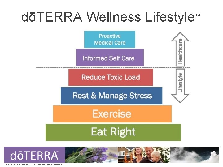 dōTERRA Wellness Lifestyle™ © 2008 dōTERRA Holdings, LLC, Unauthorized duplication prohibited 