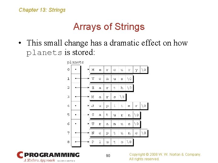 Chapter 13: Strings Arrays of Strings • This small change has a dramatic effect