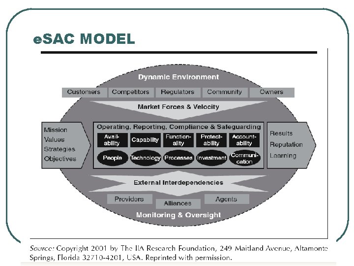 e. SAC MODEL 