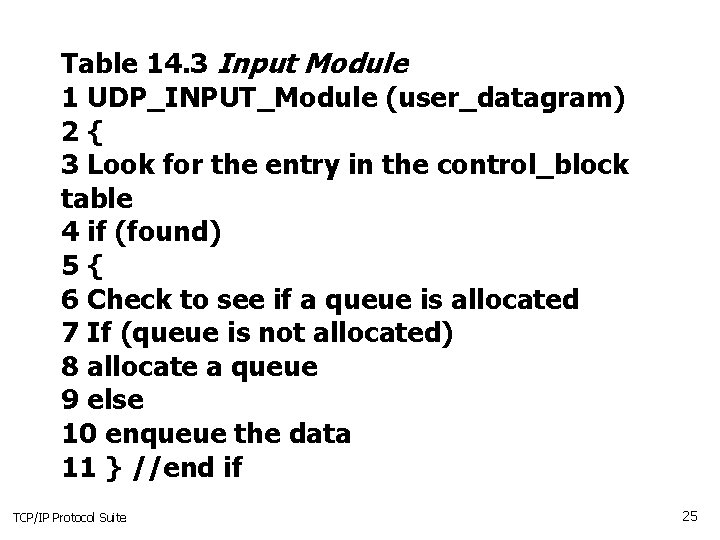 Table 14. 3 Input Module 1 UDP_INPUT_Module (user_datagram) 2{ 3 Look for the entry