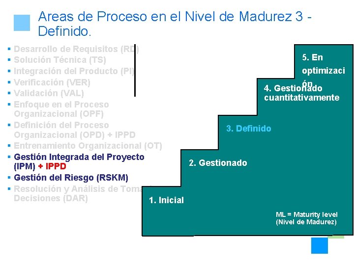 Cmmi Nivel 3 Areas De Proceso