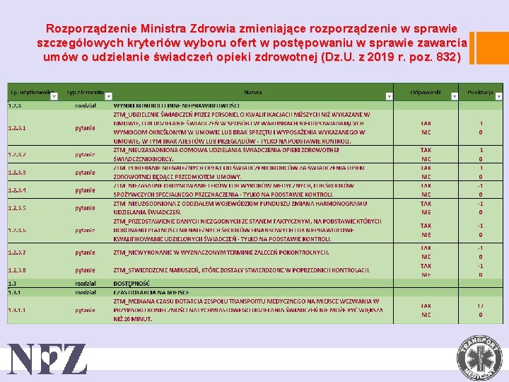 Rozporządzenie Ministra Zdrowia zmieniające rozporządzenie w sprawie szczegółowych kryteriów wyboru ofert w postępowaniu w