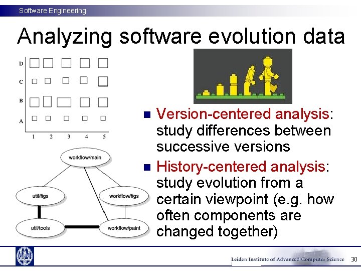 Software Engineering Analyzing software evolution data n n Version-centered analysis: study differences between successive