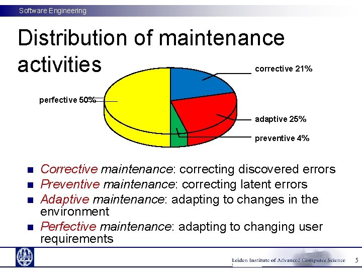 Software Engineering Distribution of maintenance activities corrective 21% perfective 50% adaptive 25% preventive 4%