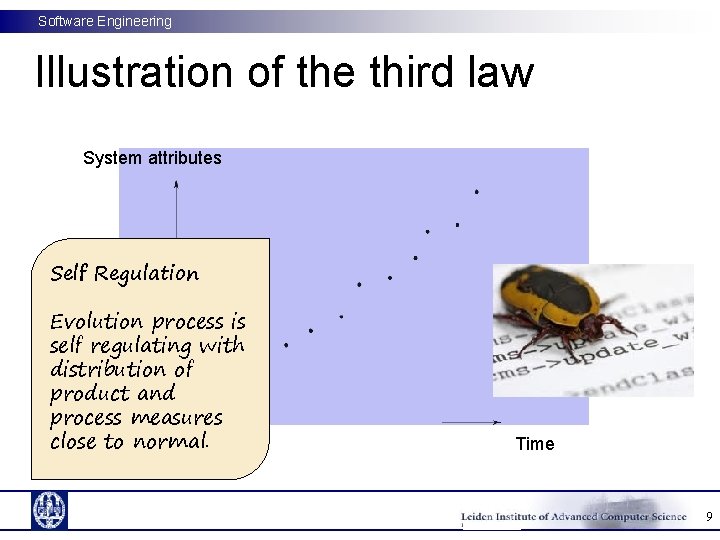 Software Engineering Illustration of the third law System attributes Self Regulation Evolution process is Software Engineering Illustration of the third law System attributes Self Regulation Evolution process is