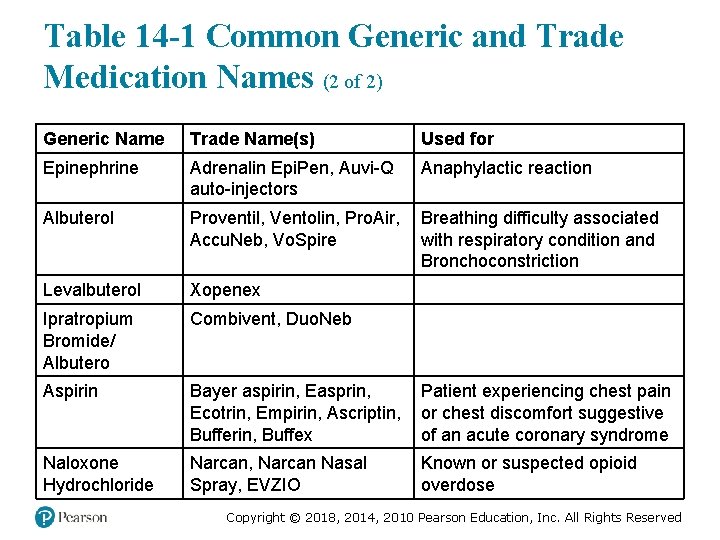 Table 14 -1 Common Generic and Trade Medication Names (2 of 2) Generic Name