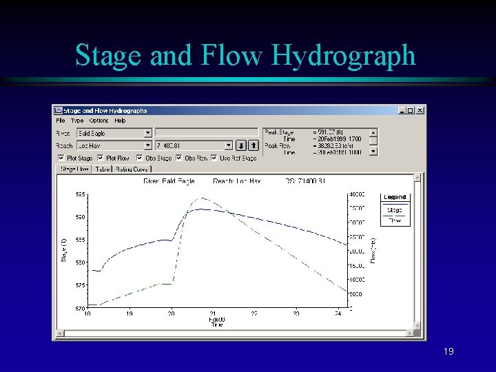 Stage and Flow Hydrograph 19 