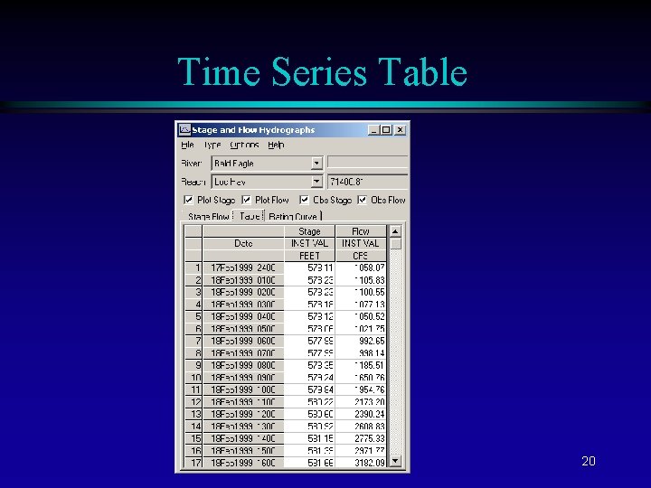 Time Series Table 20 