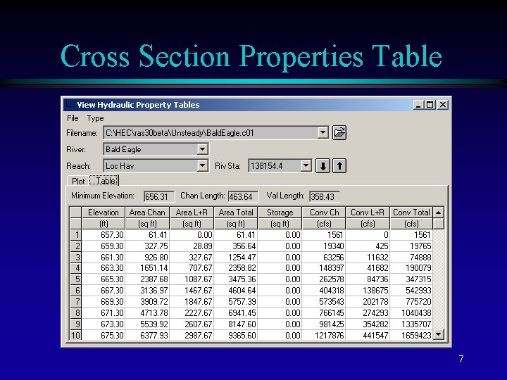 Cross Section Properties Table 7 