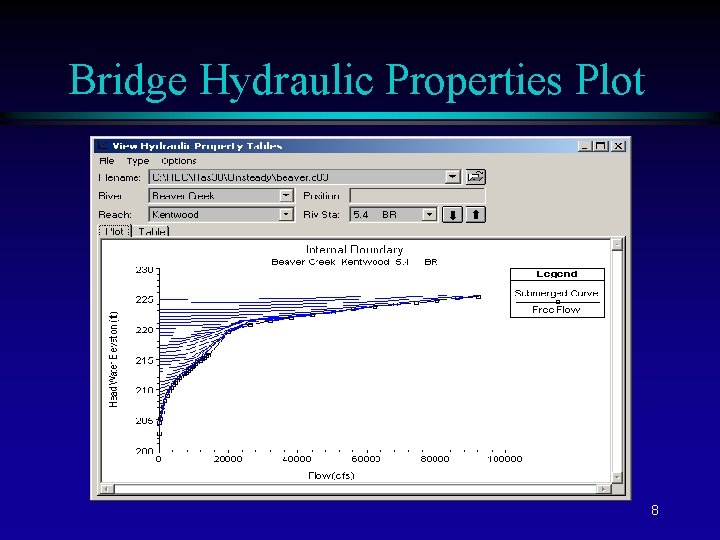 Bridge Hydraulic Properties Plot 8 