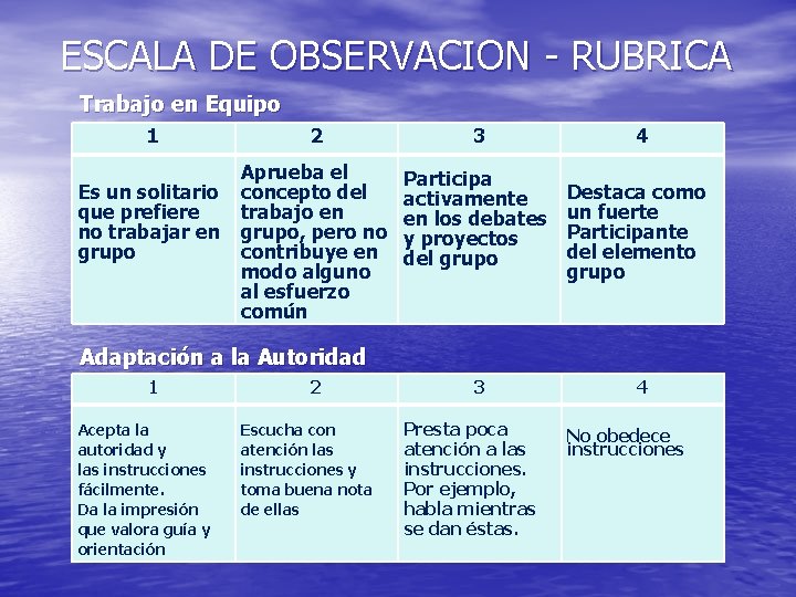 ESCALA DE OBSERVACION - RUBRICA Trabajo en Equipo 1 Es un solitario que prefiere