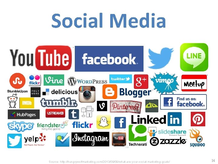 Social Media Source: http: //hungrywolfmarketing. com/2013/09/09/what-are-your-social-marketing-goals/ 14 