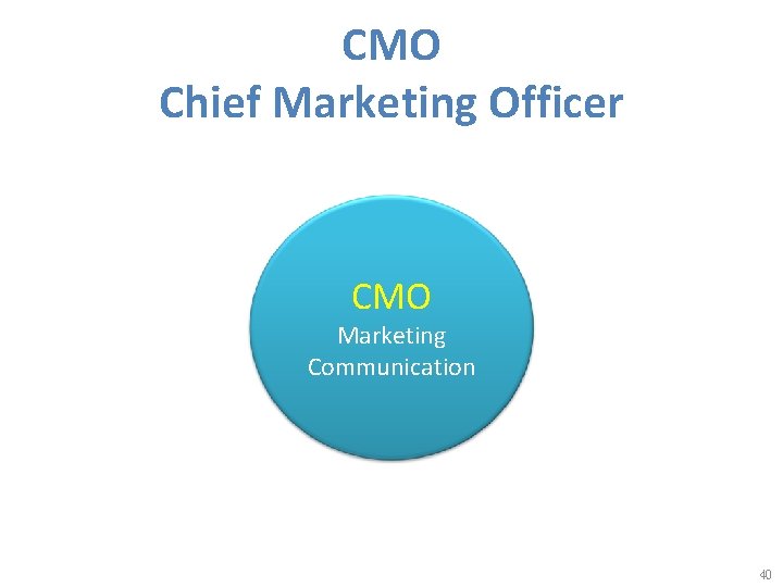 CMO Chief Marketing Officer CMO Marketing Communication 40 