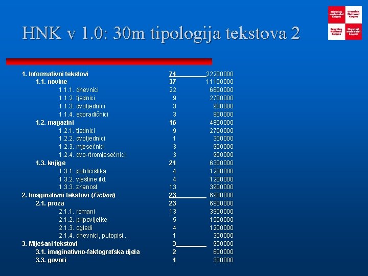 HNK v 1. 0: 30 m tipologija tekstova 2 1. Informativni tekstovi 1. 1.