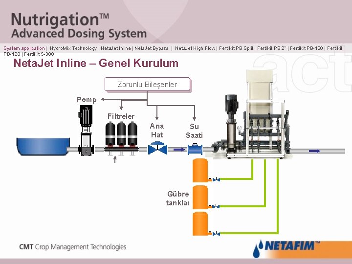 Baypas Neta System application Hydro Mix Technology Neta Jet Inline