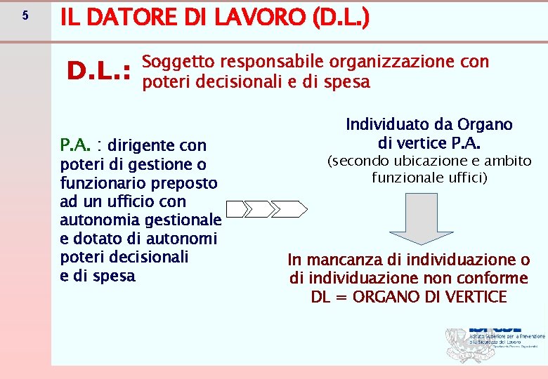 5 IL DATORE DI LAVORO (D. L. ) D. L. : Soggetto responsabile organizzazione