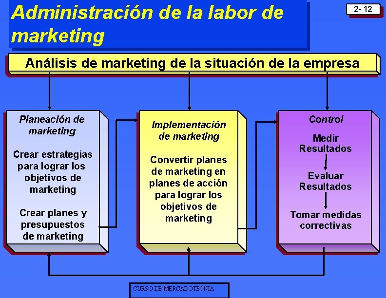 Administración de la labor de marketing 2 - 12 Análisis de marketing de la Administración de la labor de marketing 2 - 12 Análisis de marketing de la