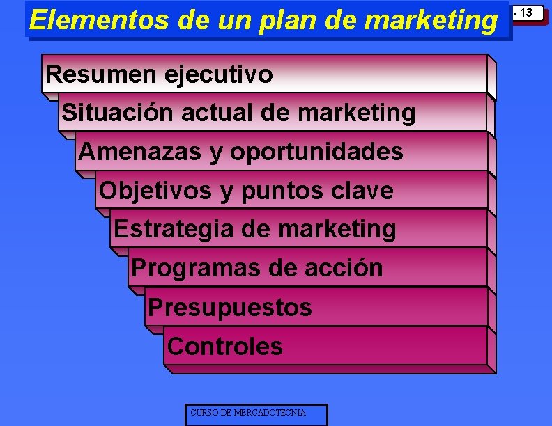 Elementos de un plan de marketing Resumen ejecutivo Situación actual de marketing Amenazas y Elementos de un plan de marketing Resumen ejecutivo Situación actual de marketing Amenazas y