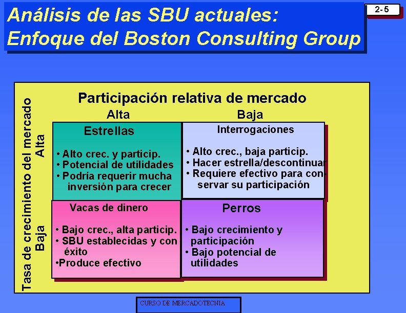 Tasa de crecimiento del mercado Baja Alta Análisis de las SBU actuales: Enfoque del Tasa de crecimiento del mercado Baja Alta Análisis de las SBU actuales: Enfoque del