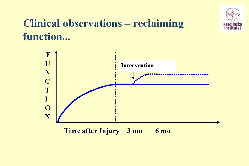 Clinical observations – reclaiming function. . . F U N C T I O