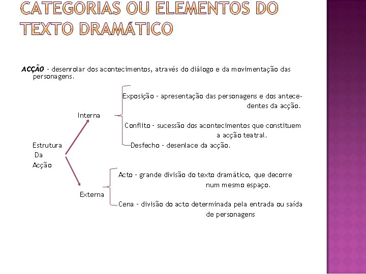 ACÇÃO – desenrolar dos acontecimentos, através do diálogo e da movimentação das personagens. Exposição