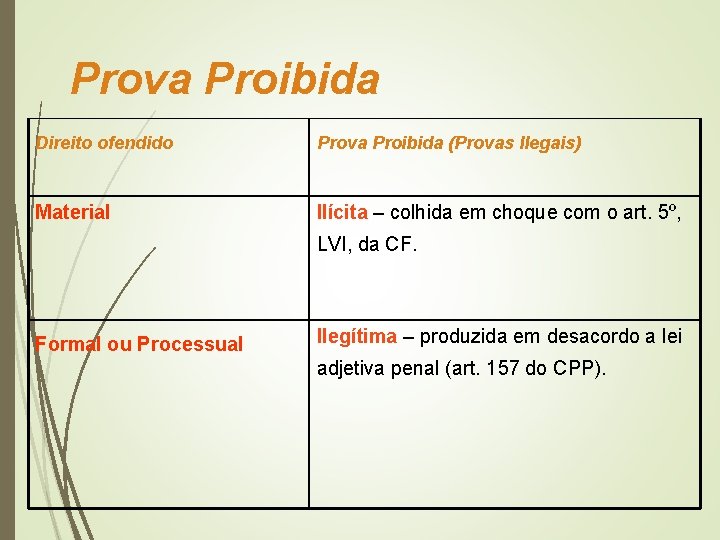 Prova Proibida Direito ofendido Prova Proibida (Provas Ilegais) Material Ilícita – colhida em choque