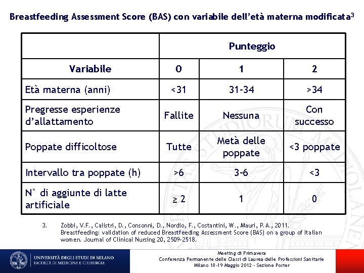 Breastfeeding Assessment Score (BAS) con variabile dell’età materna modificata 3 Punteggio Variabile 0 1