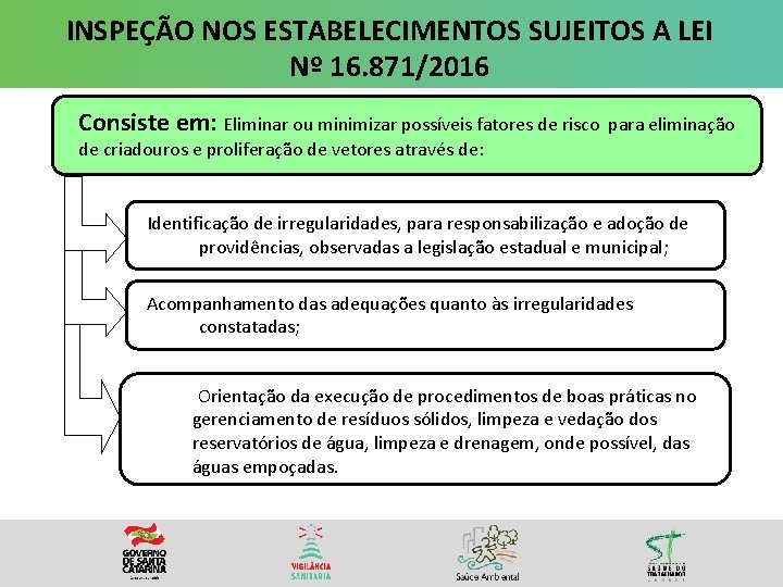 INSPEÇÃO NOS ESTABELECIMENTOS SUJEITOS A LEI Nº 16. 871/2016 Consiste em: Eliminar ou minimizar