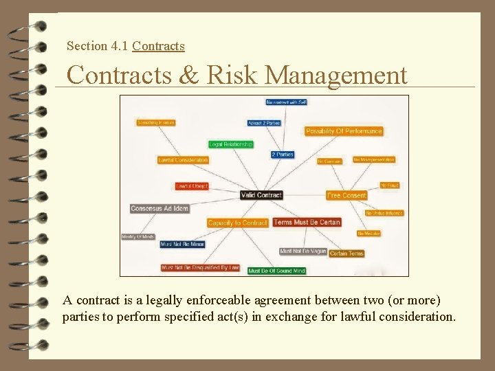 Section 4. 1 Contracts & Risk Management A contract is a legally enforceable agreement