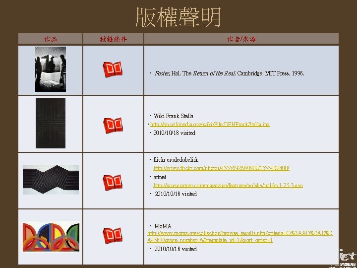 版權聲明 作品 授權條件 作者/來源 ‧ Foster, Hal. The Return of the Real. Cambridge: MIT 版權聲明 作品 授權條件 作者/來源 ‧ Foster, Hal. The Return of the Real. Cambridge: MIT