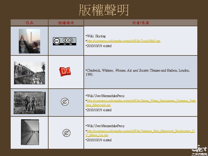 版權聲明 作品 授權條件 作者/來源 • Wiki Skyring • http: //commons. wikimedia. org/wiki/File: Touch. Wall. 版權聲明 作品 授權條件 作者/來源 • Wiki Skyring • http: //commons. wikimedia. org/wiki/File: Touch. Wall.