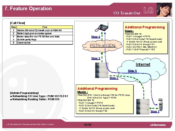 7. Feature Operation CO Transit-Out [Call Flow] Additional Programming Slave : Step 4 PSTN