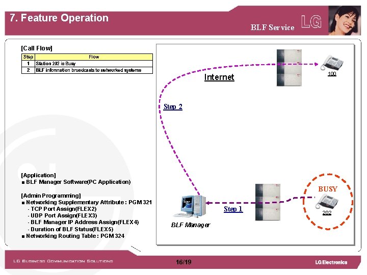 7. Feature Operation BLF Service [Call Flow] Internet 100 Step 2 [Application] ■ BLF