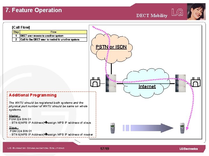 7. Feature Operation DECT Mobility [Call Flow] PSTN or ISDN Internet Additional Programming The