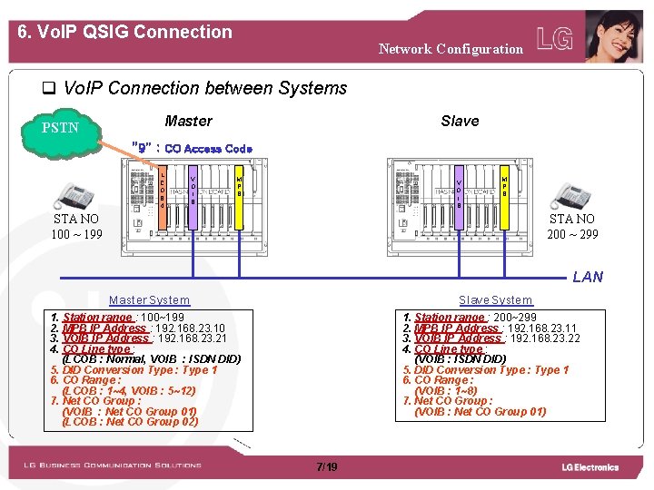 6. Vo. IP QSIG Connection Network Configuration q Vo. IP Connection between Systems PSTN