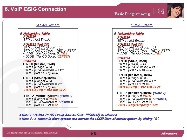 6. Vo. IP QSIG Connection Basic Programming Master System Slave System 8. Networking Table