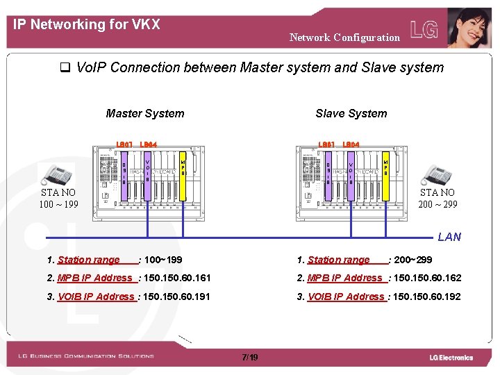 IP Networking for VKX Network Configuration q Vo. IP Connection between Master system and