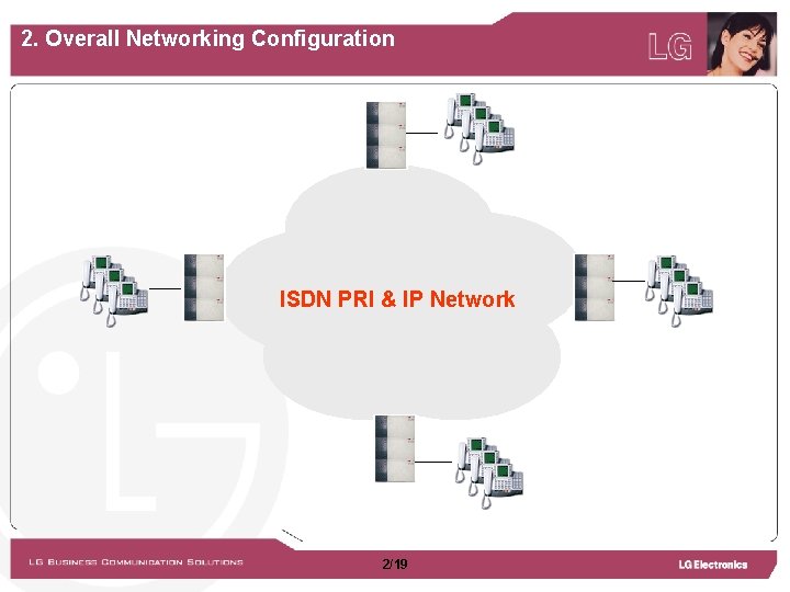 2. Overall Networking Configuration ISDN PRI & IP Network 2/19 