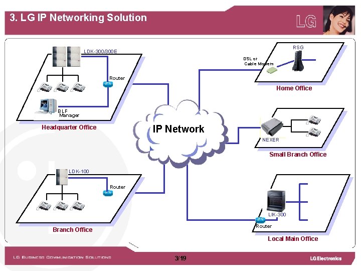 3. LG IP Networking Solution RSG LDK-300/300 E DSL or Cable Modem Router Home