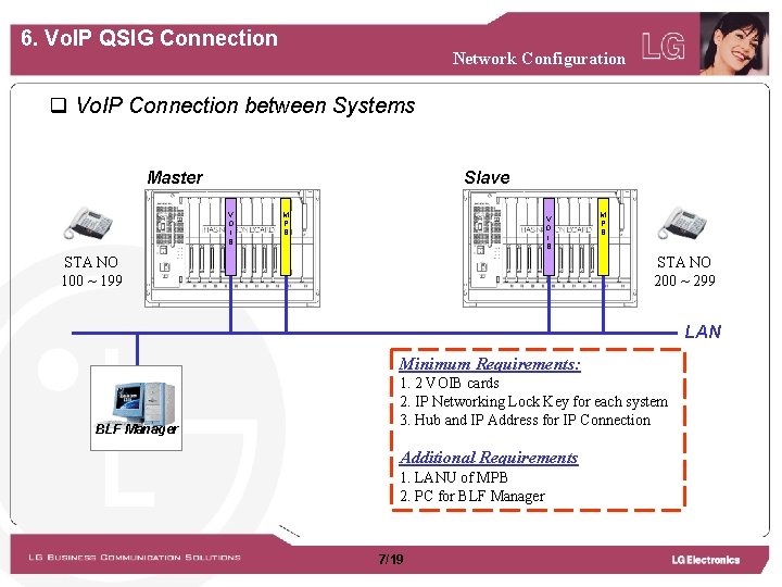 6. Vo. IP QSIG Connection Network Configuration q Vo. IP Connection between Systems Master