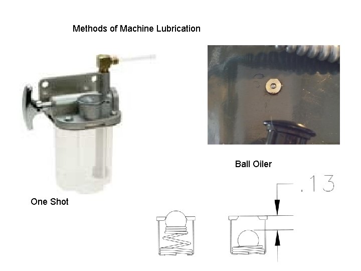 Methods of Machine Lubrication Ball Oiler One Shot 