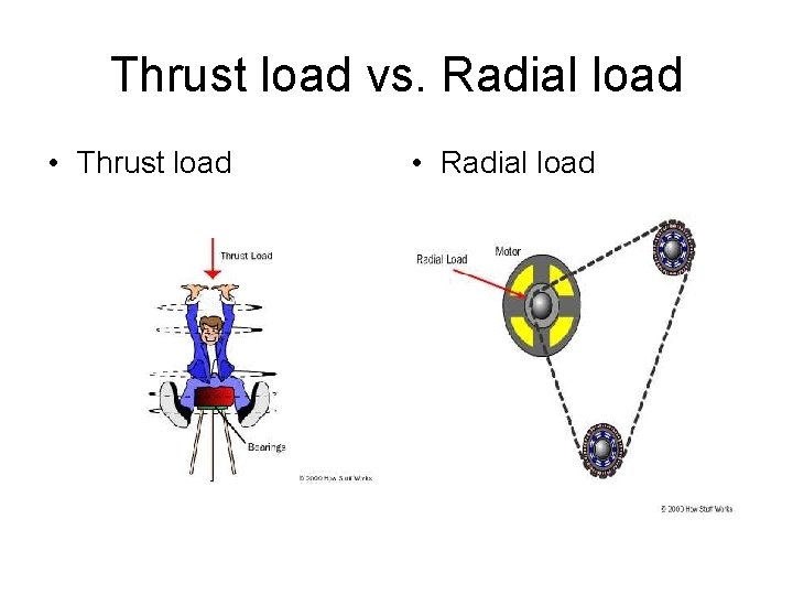 Thrust load vs. Radial load • Thrust load • Radial load 