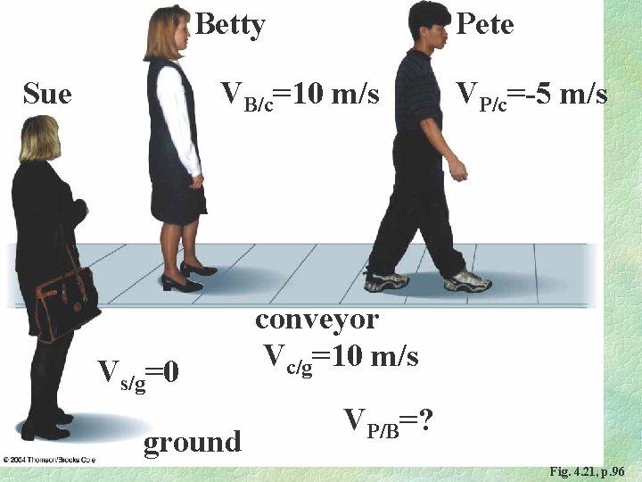 Betty Sue Pete VB/c=10 m/s Vs/g=0 ground VP/c=-5 m/s conveyor Vc/g=10 m/s VP/B=? Fig.