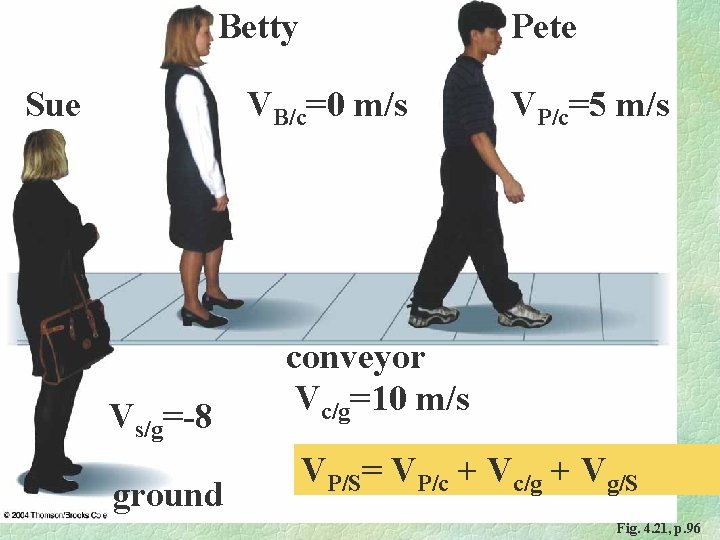 Betty Sue Pete VB/c=0 m/s Vs/g=-8 ground VP/c=5 m/s conveyor Vc/g=10 m/s VP/S= VP/c
